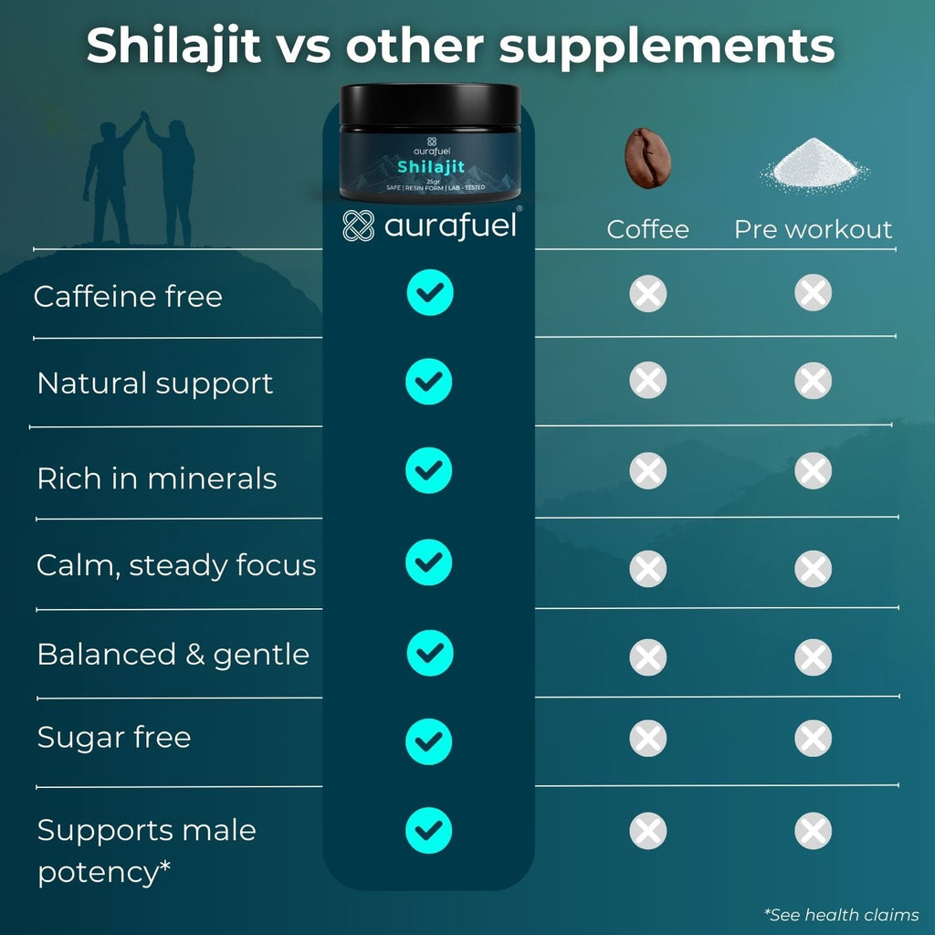 Pure Shilajit Resin from Himalaya - 100% authentic & purified